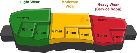 brake pad thickness measuring tool|brake pads thickness chart.